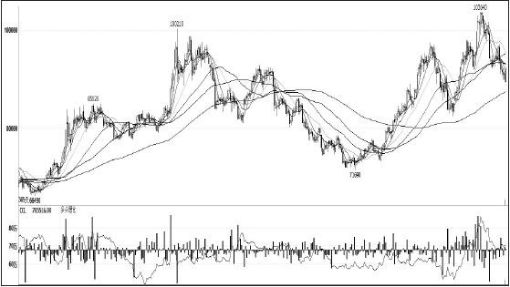 鎳價在11月初創出新高后，一路高位回調，領跌其他有色金屬，筆者認為，短期主要消費領域不銹鋼未見企穩，鎳價仍將承壓，拉長周期看，供需結構性緊張愈發突出，鎳價仍有望振蕩上行。