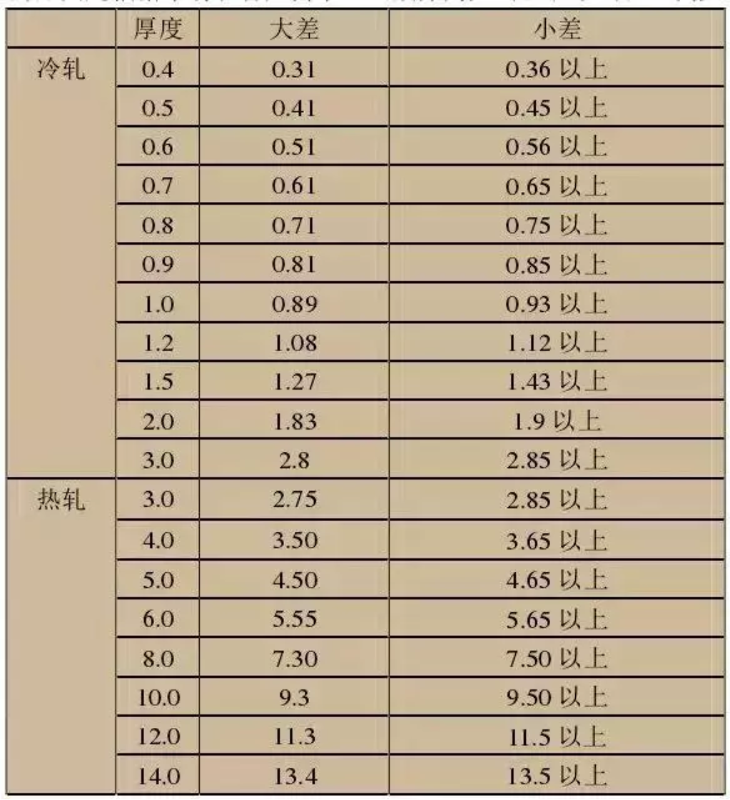 無錫不銹鋼板價格,201不銹鋼,無錫不銹鋼,304不銹鋼板,321不銹鋼板,316L不銹鋼板,無錫不銹鋼板 無錫不銹鋼板價格,201不銹鋼,無錫不銹鋼,304不銹鋼板,321不銹鋼板,316L不銹鋼板,無錫不銹鋼板