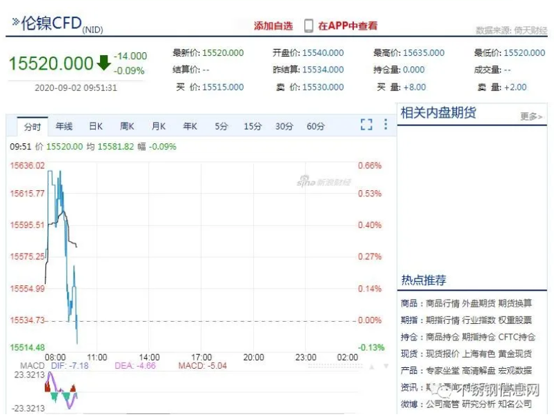 無錫不銹鋼板價格,201不銹鋼,無錫不銹鋼,304不銹鋼板,321不銹鋼板,316L不銹鋼板,無錫不銹鋼板 無錫不銹鋼板價格,201不銹鋼,無錫不銹鋼,304不銹鋼板,321不銹鋼板,316L不銹鋼板,無錫不銹鋼板